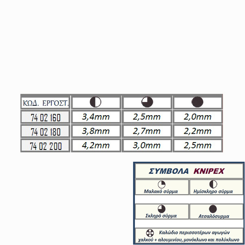 ΠΛΑΓΙΟΚΟΦΤΗΣ ΥΨΗΛΗΣ ΜΟΧΛΕΥΣΗΣ KNIPEX